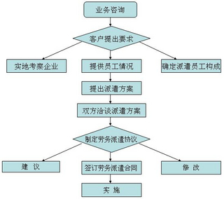 廣州市專業(yè)勞務(wù)派遣服務(wù) 知名機構(gòu)與報價指南