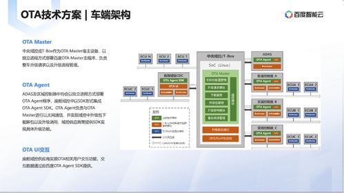 整車安全OTA系統榮獲網絡安全優秀創新成果大賽創新產品獎