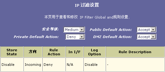 南方網IT頻道 巧用IP過濾，輕松管理網絡與信息安全軟件開發